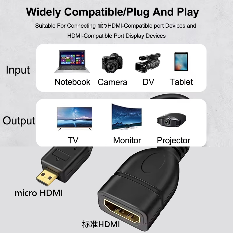 4K 60Hz Micro HDTV To HDTV Dat - Pi Camera Cable recension och pris