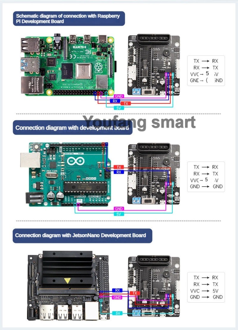 6 Channel PWM Servo and 4 Chan - Raspberry Pi 4 recension och pris