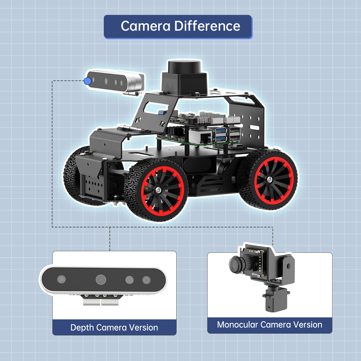 GOOD Hiwonder 3D Depth Camera  - Raspberry Pi 5 recension och pris