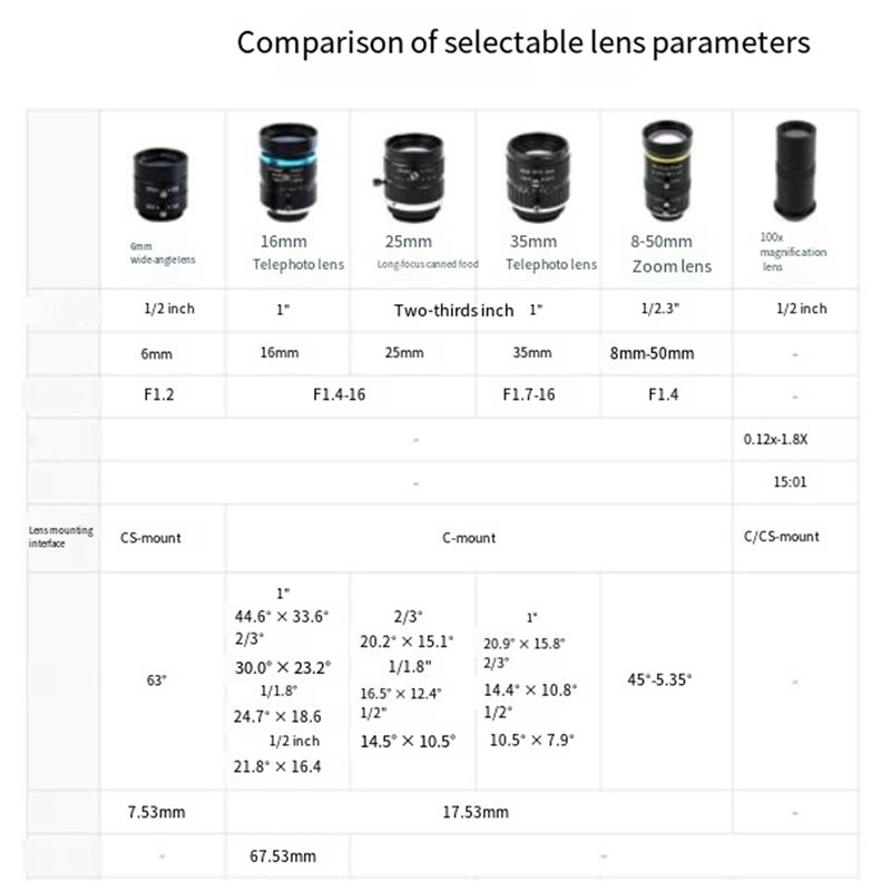 IMX296 Camera For Raspberry Pi - Raspberry Pi Global Shutter Camera Imx296 recension och pris