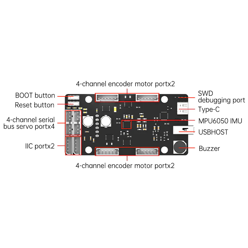 ROS Control Board STM32 4 Chan - Raspberry Pi 4 recension och pris